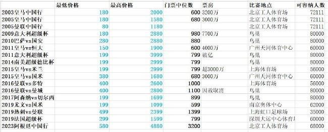 意大利天空体育预测了米兰本场首发。